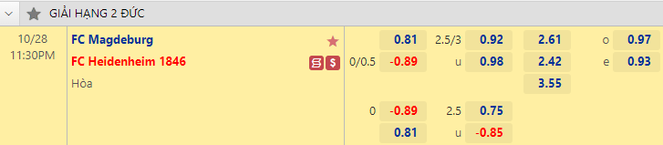 Nhận định bóng đá Magdeburg vs Heidenheim, 23h30 ngày 28/10: Hạng 2 Đức