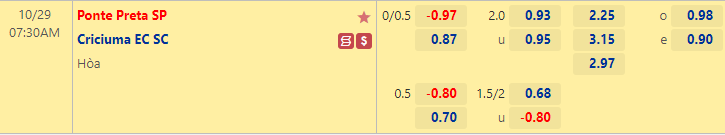 Nhận định bóng đá Ponte Preta vs Criciuma, 7h30 ngày 29/10: Hạng 2 Brazil