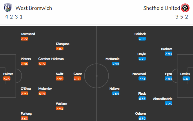 Nhận định bóng đá West Brom vs Sheffield United, 18h30 ngày 29/10: Hạng nhất Anh