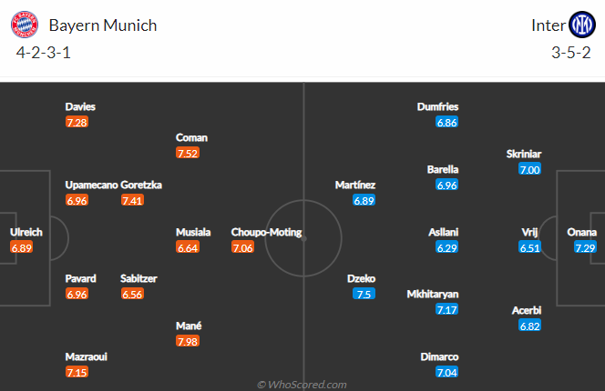 Nhận định bóng đá Bayern Munich vs Inter Milan, 3h00 ngày 2/11: Cúp C1 châu Âu
