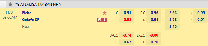 Nhận định bóng đá Elche vs Getafe, 3h00 ngày 1/11: VĐQG Tây Ban Nha