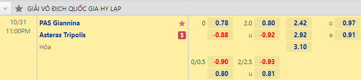 Nhận định bóng đá PAS Giannina vs Asteras Tripolis, 23h00 ngày 31/10: VĐQG Hy Lạp