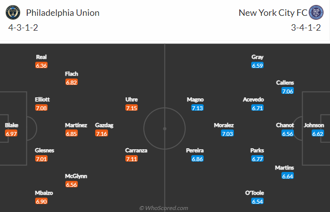 Nhận định Philadelphia Union vs New York City, 7h00 ngày 31/10: Nhà nghề Mỹ