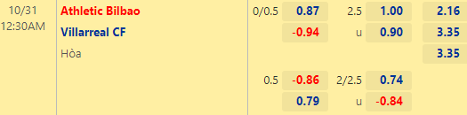 Nhận định bóng đá Bilbao vs Villarreal, 00h30 ngày 31/10: VĐQG Tây Ban Nha