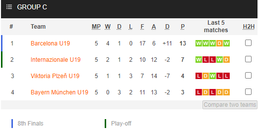 Nhận định bóng đá U19 Bayern Munich vs U19 Inter Milan, 22h00 ngày 01/11: UEFA Youth League