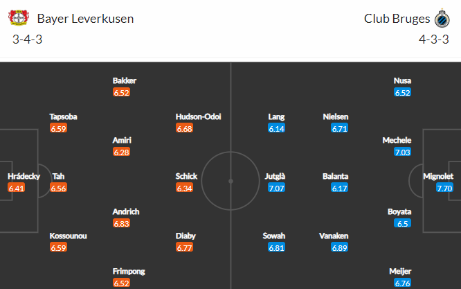 Nhận định bóng đá Leverkusen vs Club Brugge, 00h45 ngày 02/11: UEFA Champions League