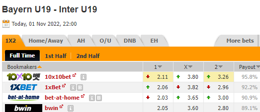 Nhận định bóng đá U19 Bayern Munich vs U19 Inter Milan, 22h00 ngày 01/11: UEFA Youth League