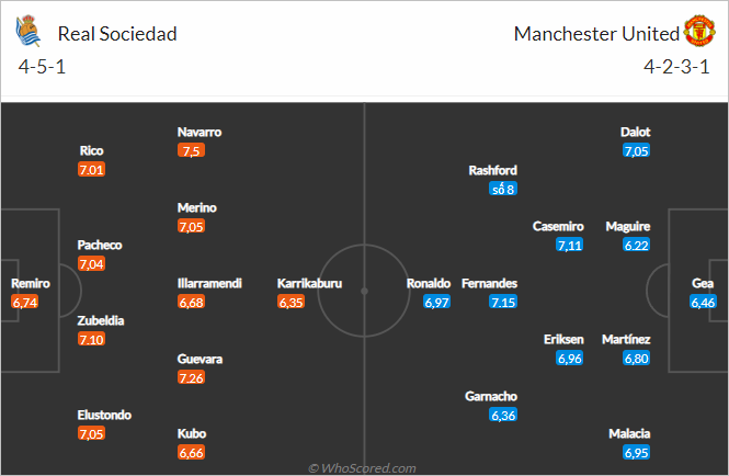 Nhận định bóng đá Sociedad vs Man Utd, 00h45 ngày 04/11: Europa League