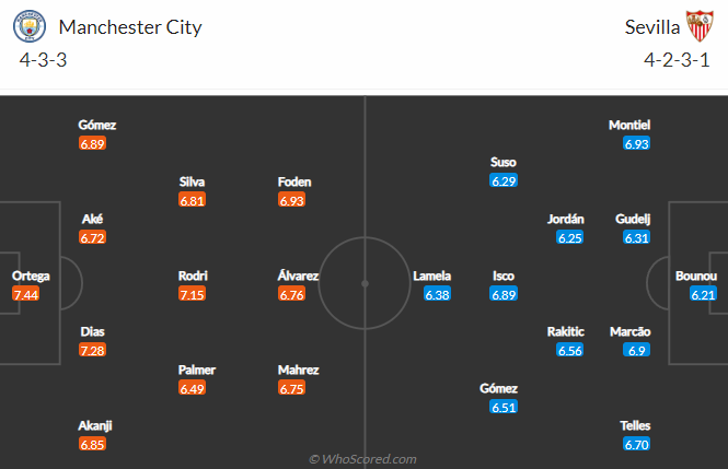 Nhận định bóng đá Man City vs Sevilla, 3h00 ngày 3/11: Cúp C1 châu Âu