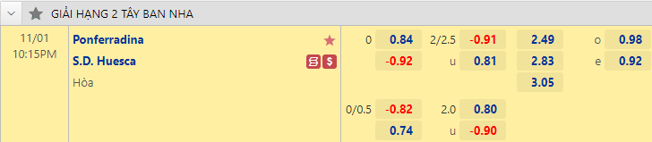Nhận định bóng đá Ponferradina vs Huesca, 22h15 ngày 1/11: Hạng 2 Tây Ban Nha