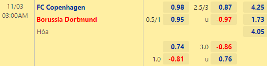 Nhận định bóng đá FC Copenhagen vs Dortmund, 03h00 ngày 03/11: UEFA Champions League
