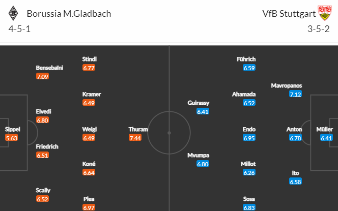 Nhận định bóng đá Monchengladbach vs Stuttgart, 02h30 ngày 05/11: VĐQG Đức