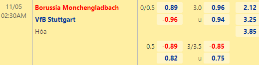 Nhận định bóng đá Monchengladbach vs Stuttgart, 02h30 ngày 05/11: VĐQG Đức