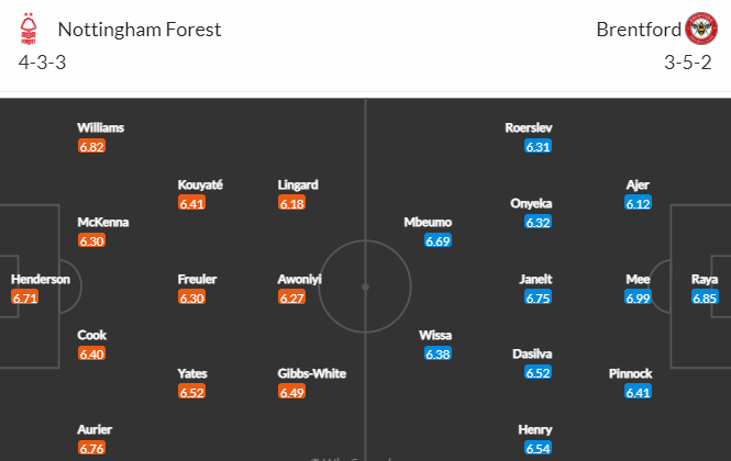 Nhận định bóng đá Nottingham Forest vs Brentford, 22h00 ngày 05/11: Ngoại hạng Anh
