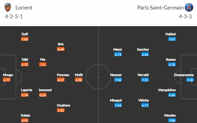 Nhận định bóng đá Lorient vs PSG, 19h00 ngày 06/11: VĐQG Pháp