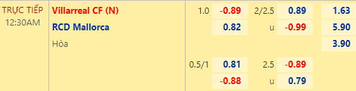 Nhận định bóng đá Villarreal vs Mallorca, 00h30 ngày 07/11: VĐQG Tây Ban Nha