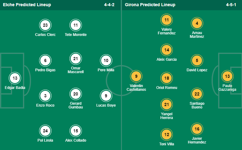 Nhận định bóng đá Elche vs Girona, 1h00 ngày 9/11: VĐQG Tây Ban Nha