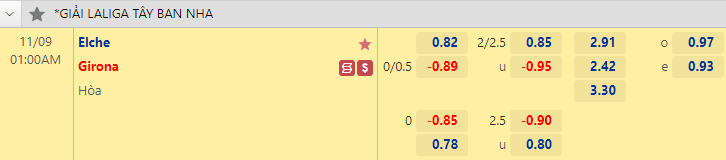 Nhận định bóng đá Elche vs Girona, 1h00 ngày 9/11: VĐQG Tây Ban Nha