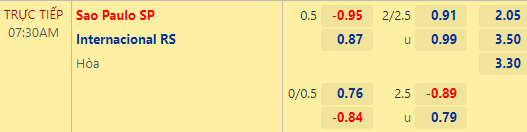 Nhận định bóng đá Sao Paulo vs Internacional, 07h30 ngày 09/11: VĐQG Brazil