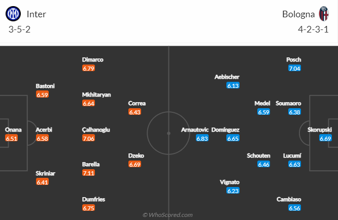 Nhận định bóng đá Inter Milan vs Bologna, 2h45 ngày 10/11: VĐQG Italia