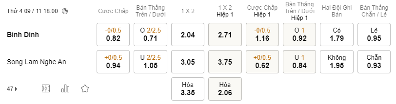 Nhận định bóng đá Bình Định vs SLNA, 18h00 ngày 9/11: V-League 2022