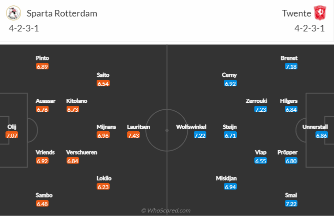 Nhận định bóng đá Sparta Rotterdam vs Twente, 2h00 ngày 12/11: VĐQG Hà Lan