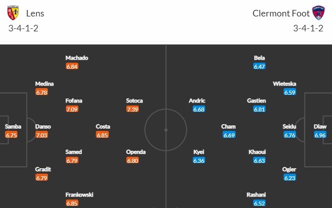 Nhận định bóng đá Lens vs Clermont, 23h00 ngày 12/11: VĐQG Pháp