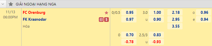 Nhận định bóng đá Orenburg vs Krasnodar, 18h00 ngày 13/11: VĐQG Nga