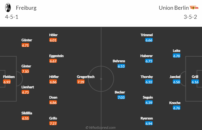 Nhận định bóng đá Freiburg vs Union Berlin, 23h30 ngày 13/11: VĐQG Đức