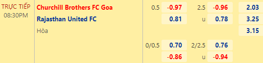 Nhận định bóng đá Churchill Brothers vs Rajasthan United, 20h30 ngày 15/11: Indian I League