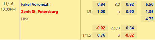 Nhận định bóng đá Fakel Voronezh vs Zenit, 22h00 ngày 16/11: Cúp QG Nga