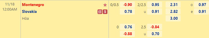 Nhận định bóng đá Montenegro vs Slovakia, 0h00 ngày 18/11: Giao hữu