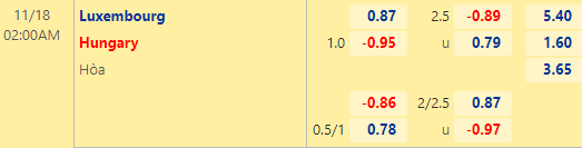 Nhận định bóng đá Luxembourg vs Hungary, 02h00 ngày 18/11: Giao hữu quốc tế
