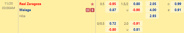 Nhận định bóng đá Zaragoza vs Malaga, 3h00 ngày 20/11: Hạng 2 Tây Ban Nha