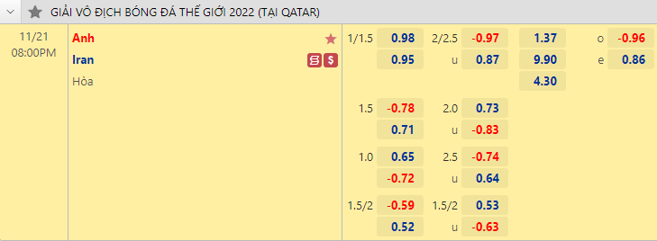 Nhận định kèo châu Á trận Anh vs Iran, 20h00 ngày 21/11: World Cup 2022