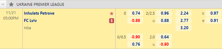 Nhận định bóng đá Inhulets Petrove vs FC Lviv, 17h00 ngày 21/11: VĐQG Ukraine