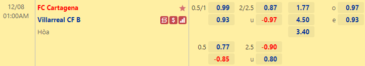 Nhận định bóng đá Cartagena vs Villarreal B, 1h00 ngày 8/12: Hạng 2 Tây Ban Nha