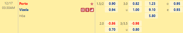 Nhận định bóng đá Porto vs Vizela, 3h30 ngày 17/12: Cúp LĐ Bồ Đào Nha