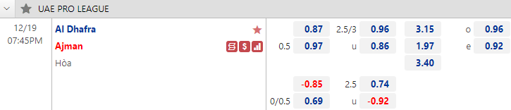 Nhận định bóng đá Al Dhafra vs Ajman, 19h45 ngày 19/12: VĐQG UAE