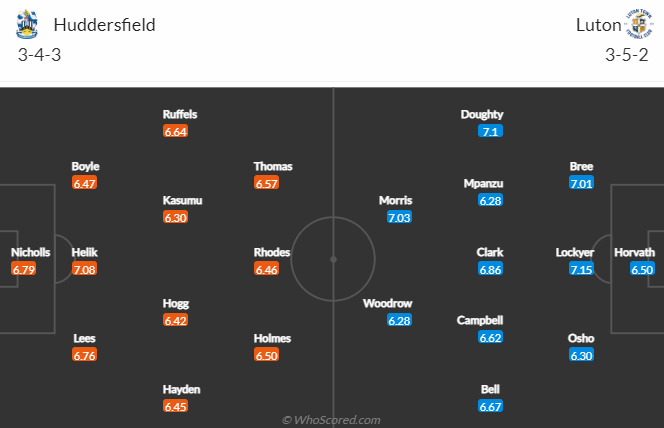 Nhận định bóng đá Huddersfield vs Luton Town, 22h00 ngày 1/1: Hạng nhất Anh