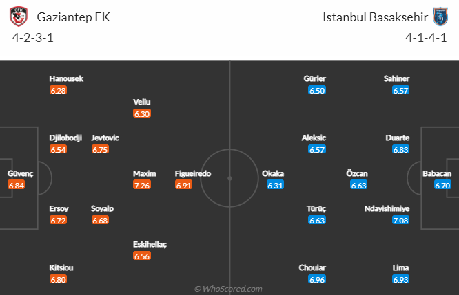 Nhận định bóng đá Gaziantep vs Istanbul Basaksehir, 21h00 ngày 5/1: VĐQG Thổ Nhĩ Kỳ