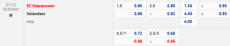 Nhận định bóng đá Heerenveen vs Volendam, 2h00 ngày 11/1: Cúp QG Hà Lan