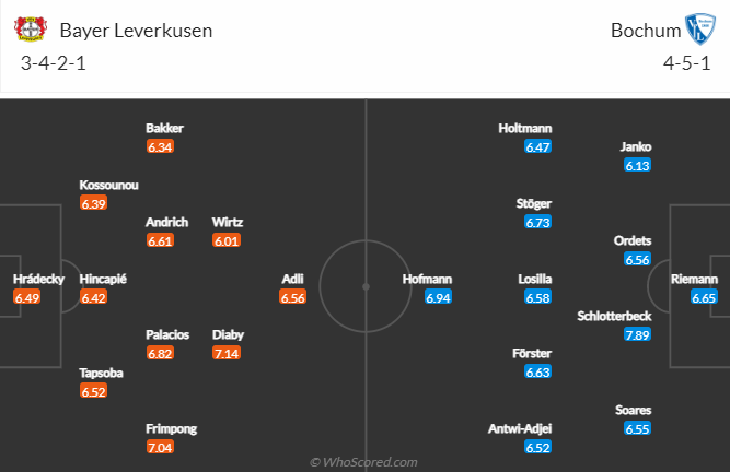 Nhận định bóng đá Leverkusen vs Bochum, 2h30 ngày 26/1: VĐQG Đức