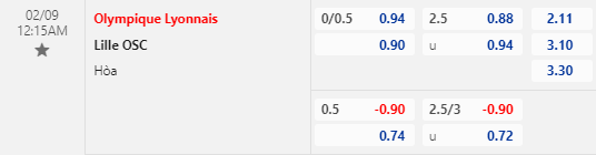 Nhận định bóng đá Lyon vs Lille, 00h15 ngày 09/02: Cúp QG Pháp
