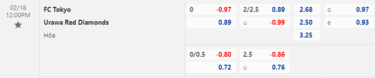 Nhận định bóng đá FC Tokyo vs Urawa Reds, 12h00 ngày 18/2: VĐQG Nhật Bản
