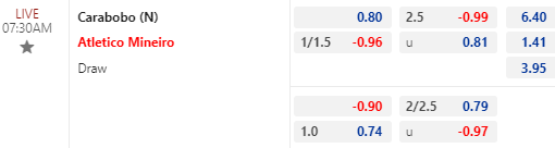Nhận định bóng đá Carabobo vs Atletico Mineiro, 07h30 ngày 23/02: Copa Libertadores