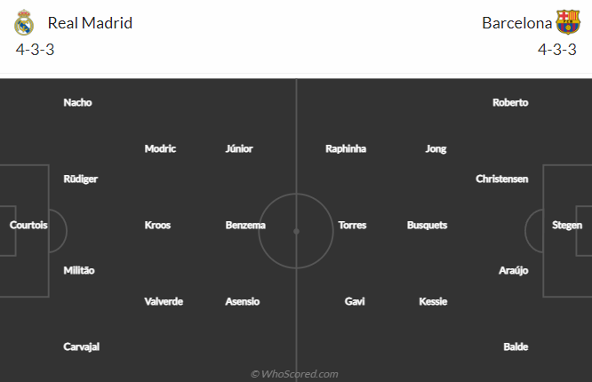 Real Madrid vs Barcelona, 3h00 ngày 3/3: Cúp Nhà vua TBN