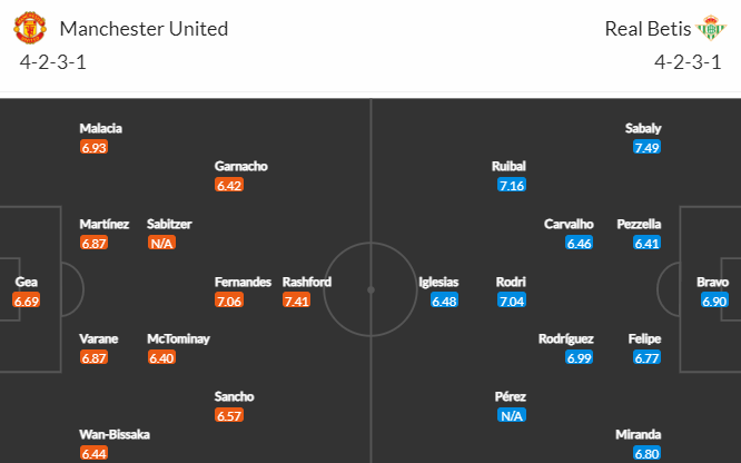 Nhận định bóng đá Man Utd vs Betis, 03h00 ngày 10/03: Europa League