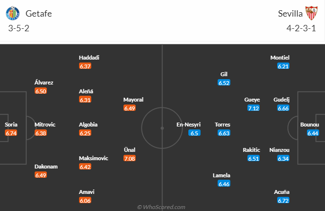 Getafe vs Sevilla, 0h30 ngày 20/3: VĐQG Tây Ban Nha