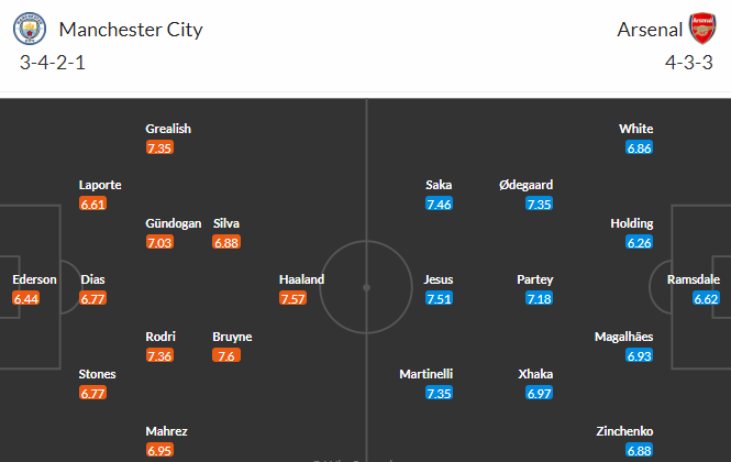Nhận định bóng đá Man City vs Arsenal, 02h00 ngày 27/04: Ngoại hạng Anh